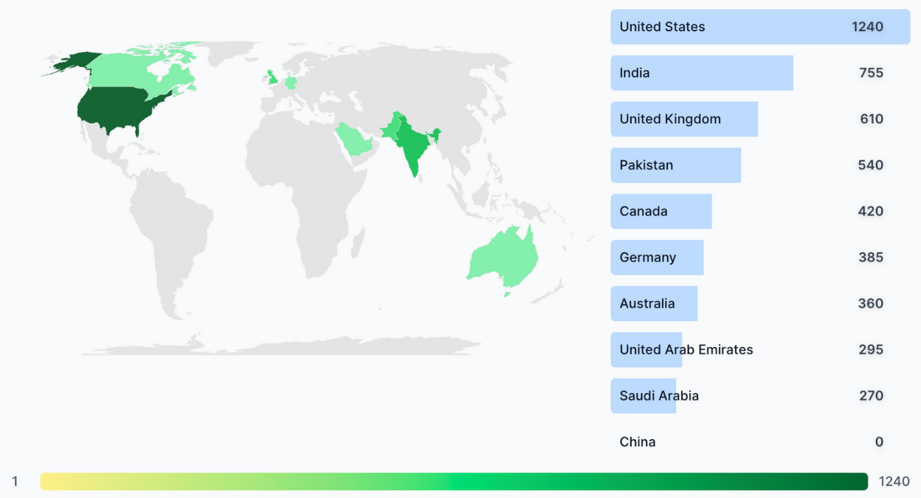 Geographic reach distribution map